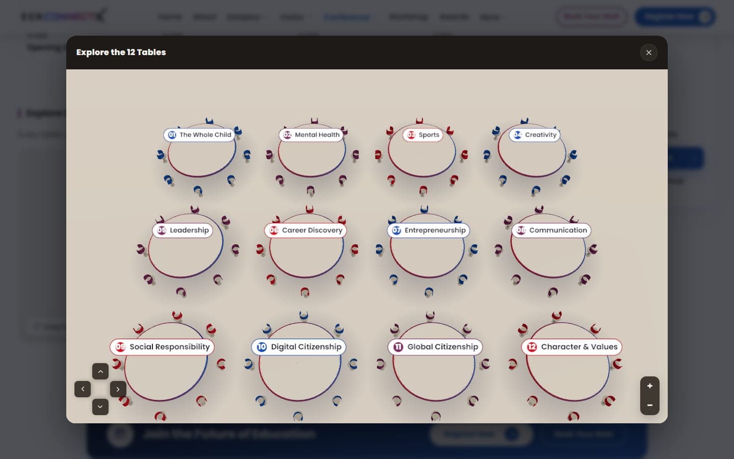 The full-screen Explore Table view of the twelve tables, with zoom and arrow buttons
