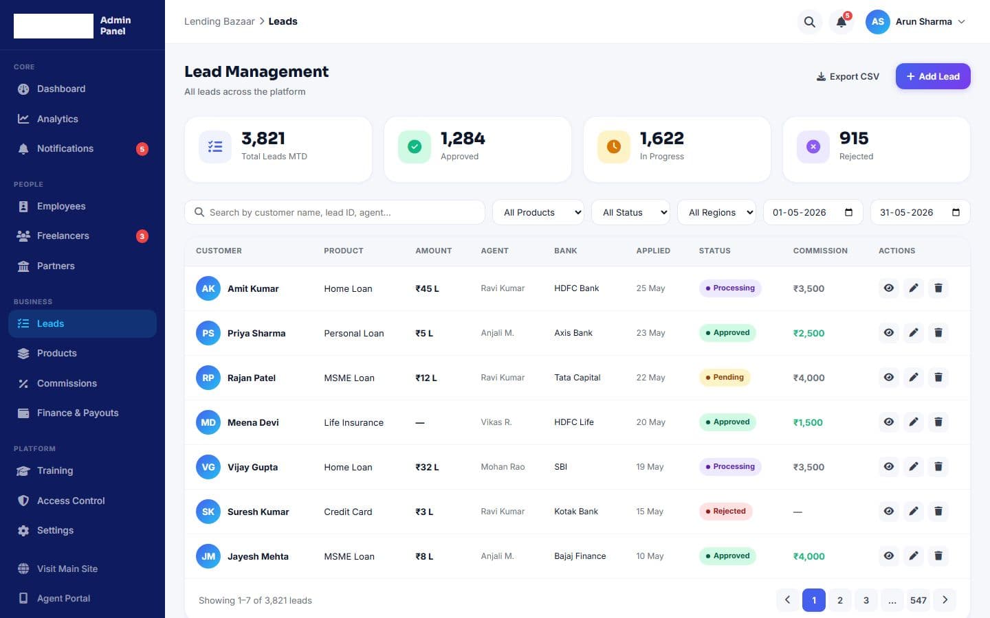 The admin Lead Management screen: a dark navy sidebar, four summary cards, a search box with filters for product, status, region and dates, and a table of leads with colored status badges, commissions and action buttons