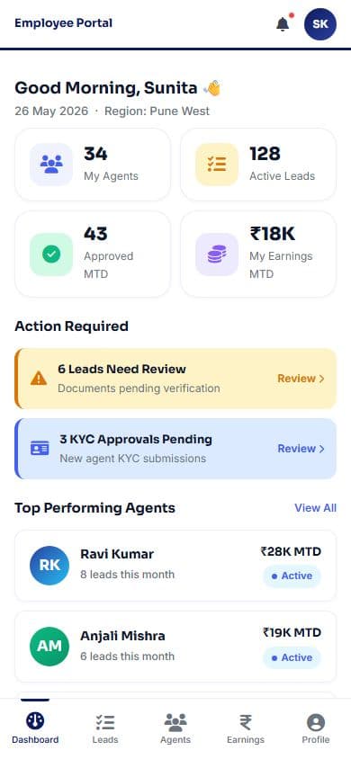 The Employee Portal home screen with a greeting, four number tiles (34 agents, 128 active leads, 43 approved, 18 thousand rupees earnings), two action cards about leads to review and ID approvals, and a list of top agents