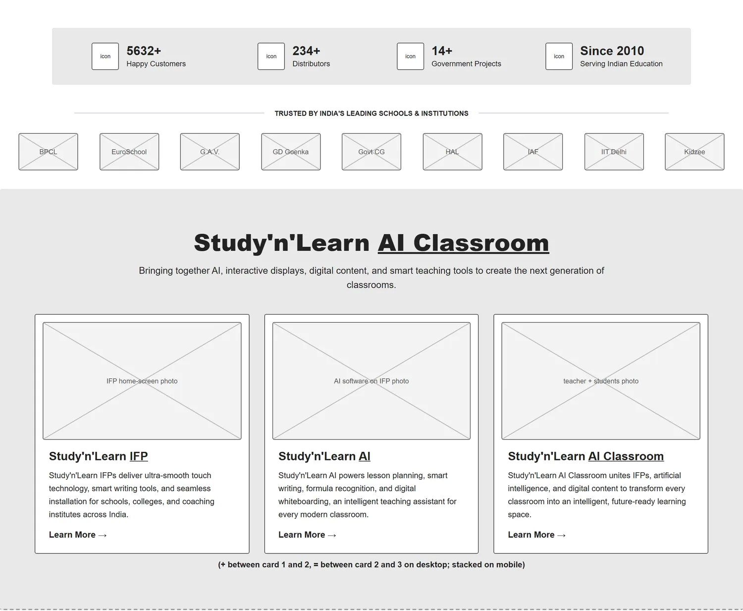 Home page wireframe, Level 1, desktop, part 2 of 11: Numbers, school logos and the AI Classroom cards