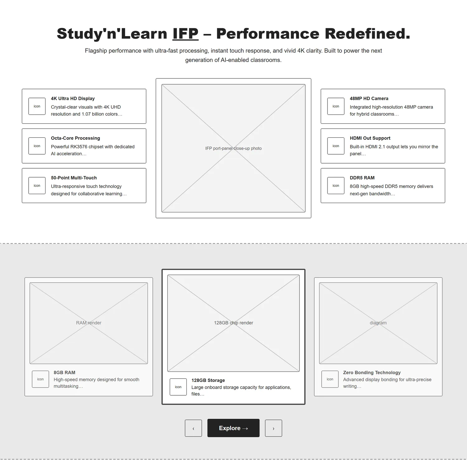 Home page wireframe, Level 1, desktop, part 4 of 11: IFP specs and carousel