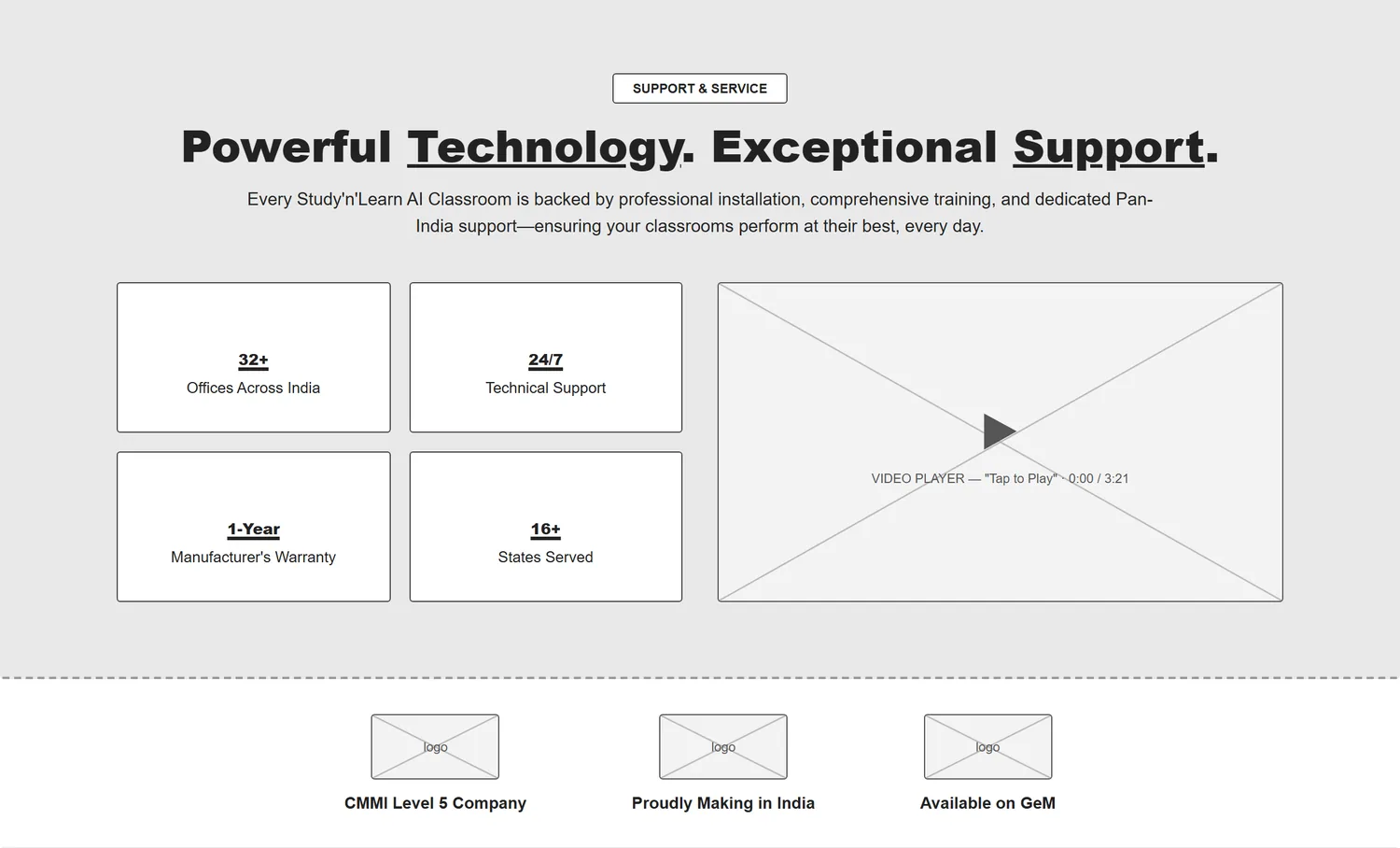 Home page wireframe, Level 1, desktop, part 7 of 11: Support figures, video and trust badges