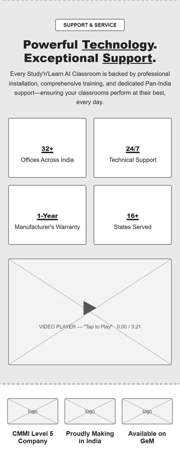 Home page wireframe, Level 1, mobile, part 7 of 11: Support figures, video and trust badges