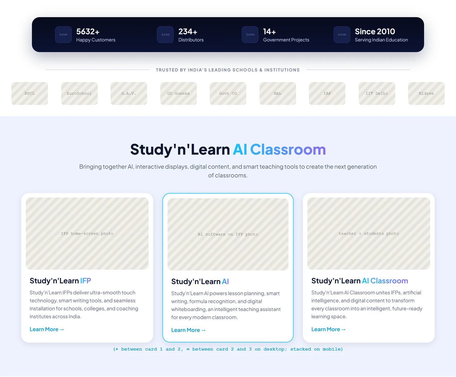 Home page wireframe, Level 2, desktop, part 2 of 11: Numbers, school logos and the AI Classroom cards